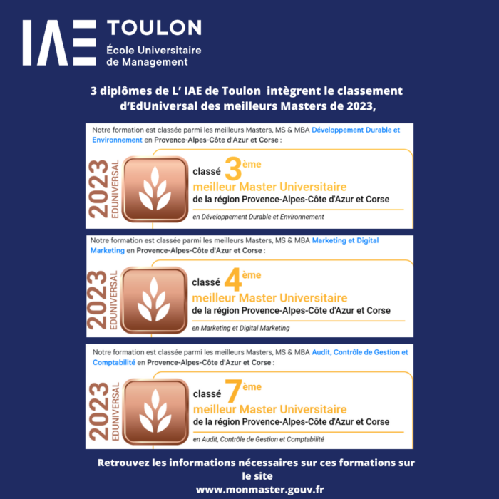 3 diplômes de l'IAE de Toulon intègrent le classement d'EdUniversal des meilleurs Masters de 2023 